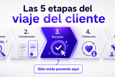 El ciclo que tus clientes recorren antes de comprarte (y que probablemente estás ignorando)